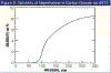 supercritical fluid extraction solubility