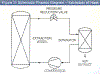 supercritical fluid extraction diagram