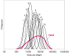 HDPE-CITREF supercritical fluid extraction