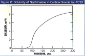 Solubility in Supercritical Fluids