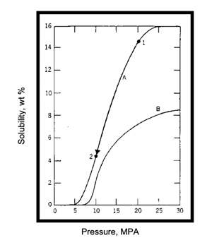 Solubility_of_Nap