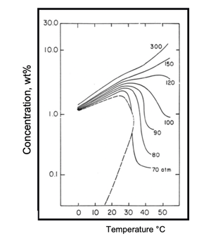 Solubility_of_Nap2