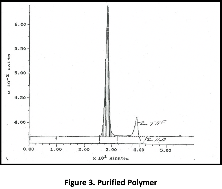 fig3-FPO